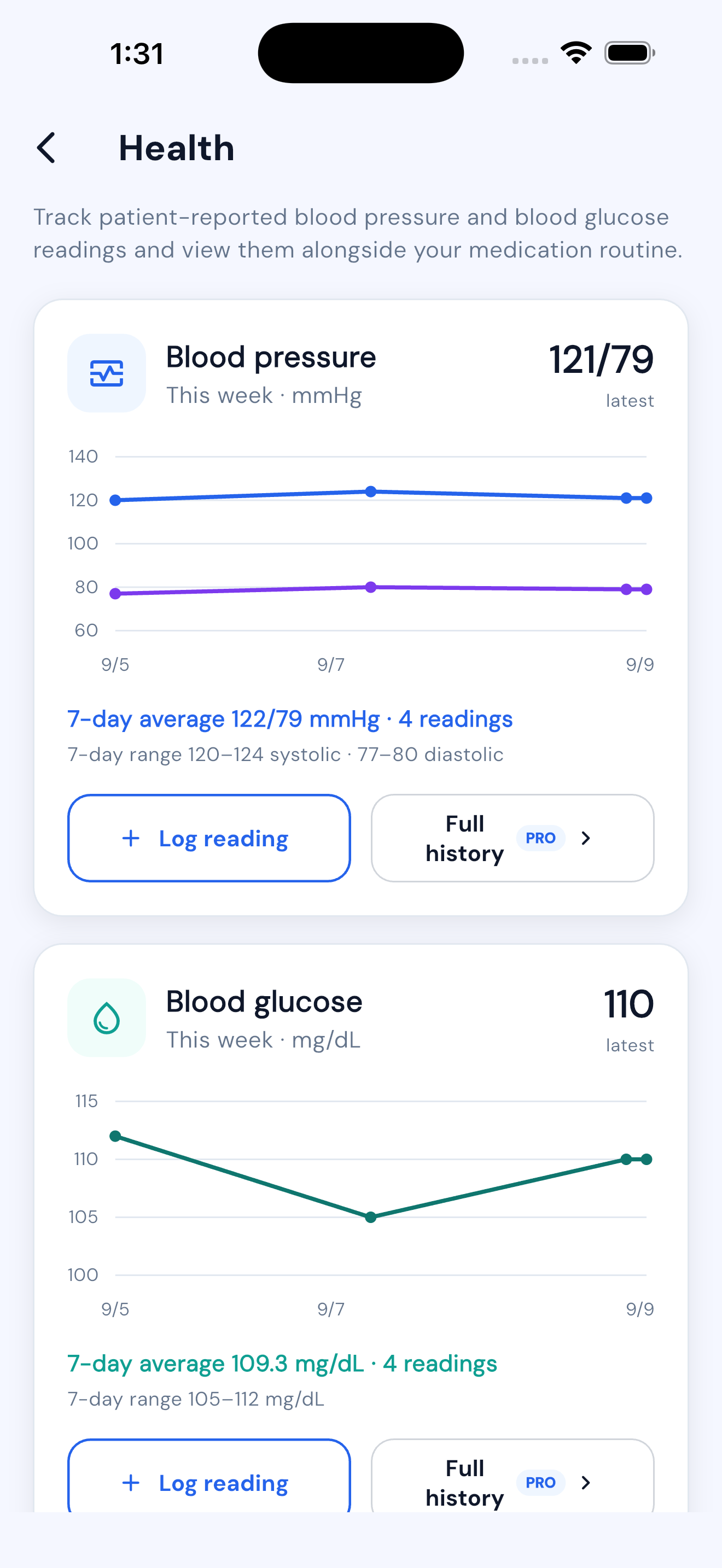 Blood-pressure and blood-glucose tracking with sample readings